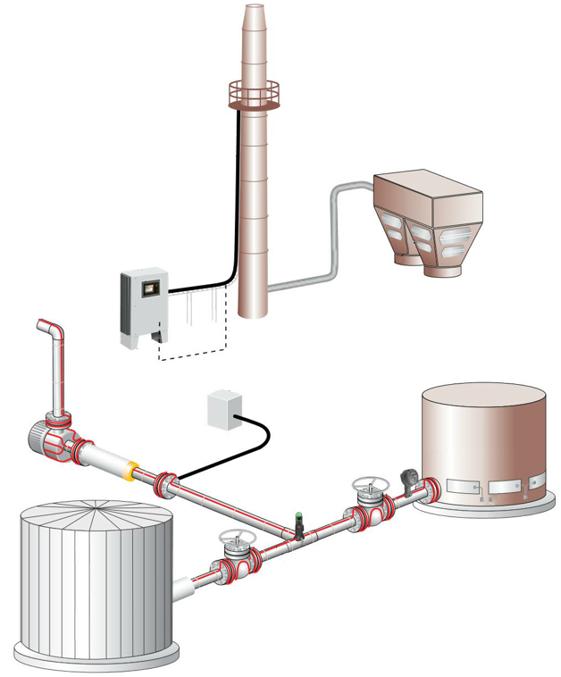 Diagrama de Traçagem de Aquecimento Thermon