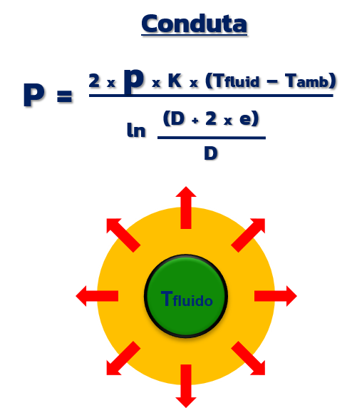 Perdas de Calor em Conduta - Traçagem de Aquecimento- ESAI Sistemas