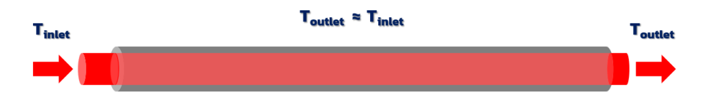 Conduta Temperatura Inlet ≅ Temperatura Outlet